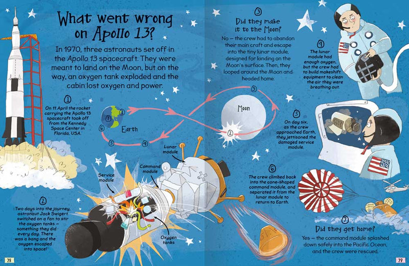 Curious Q&A about Incredible Journeys sample page by Miles kelly. The page covers the expedition of Apollo 13. 