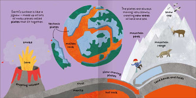 Big Words for Little Experts Our Planet sample page by Miles Kelly Children's Books. The illustrations show the Earth's surface and tectonic plates, a volcano and a mountain range.