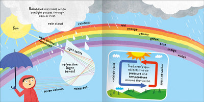 Big Words for Little Experts Weather sample pages by Miles Kelly. The spread is about rainbows, showing thr colours and how light bends.